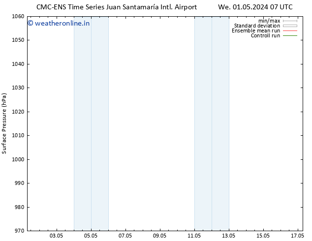 Surface pressure CMC TS Sa 04.05.2024 01 UTC