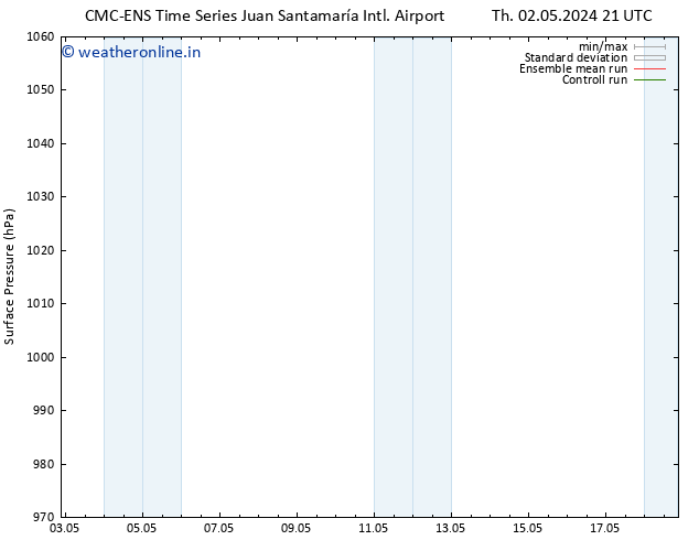 Surface pressure CMC TS Fr 03.05.2024 21 UTC