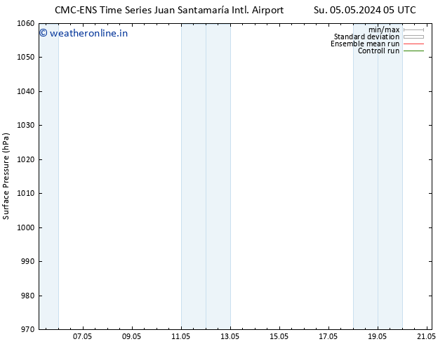 Surface pressure CMC TS Th 09.05.2024 05 UTC
