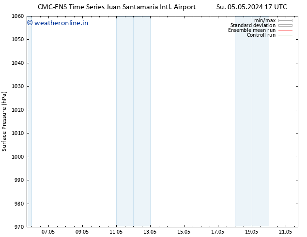 Surface pressure CMC TS Mo 06.05.2024 17 UTC