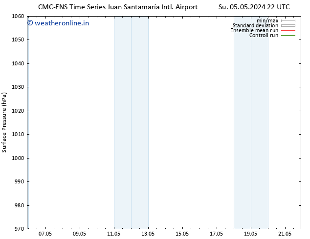 Surface pressure CMC TS Sa 11.05.2024 16 UTC