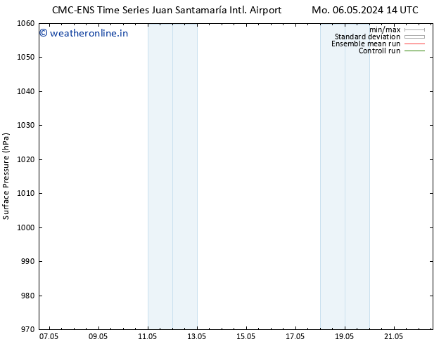 Surface pressure CMC TS Tu 07.05.2024 20 UTC