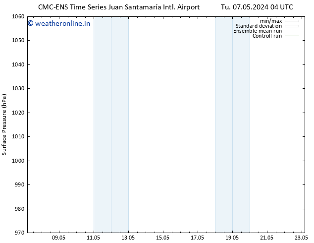 Surface pressure CMC TS We 15.05.2024 16 UTC