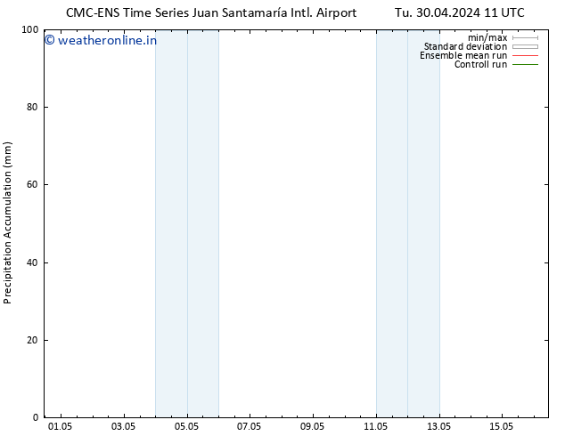 Precipitation accum. CMC TS We 01.05.2024 11 UTC
