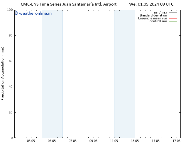 Precipitation accum. CMC TS Su 05.05.2024 15 UTC