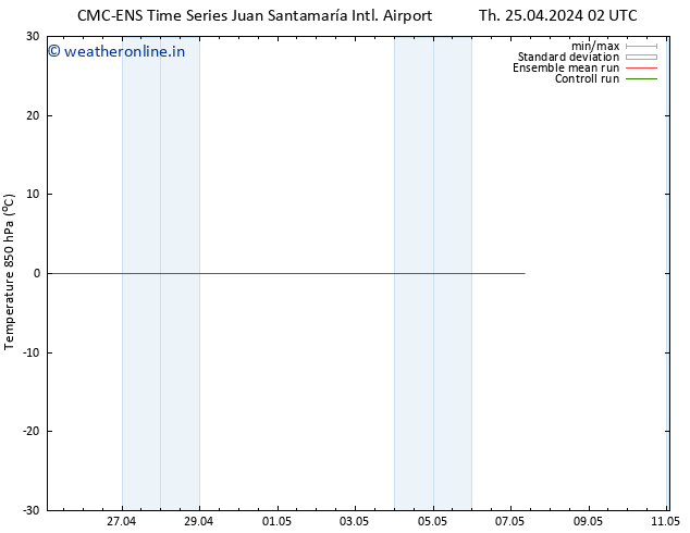 Temp. 850 hPa CMC TS Su 28.04.2024 02 UTC