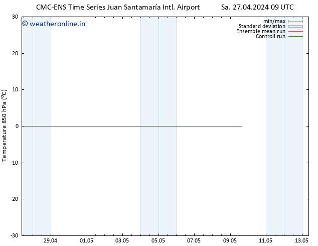 Temp. 850 hPa CMC TS Th 09.05.2024 15 UTC