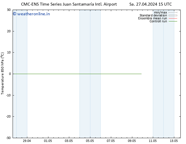 Temp. 850 hPa CMC TS Sa 27.04.2024 15 UTC