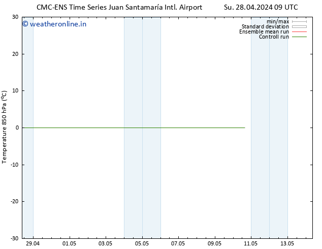 Temp. 850 hPa CMC TS Sa 04.05.2024 09 UTC