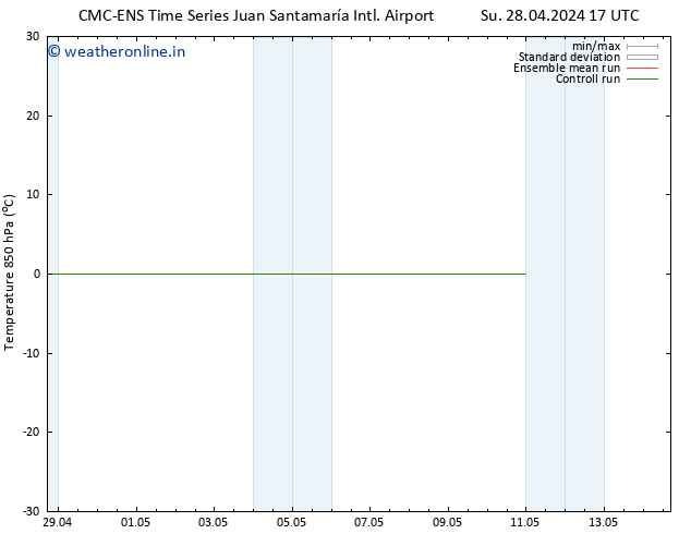 Temp. 850 hPa CMC TS Tu 30.04.2024 23 UTC