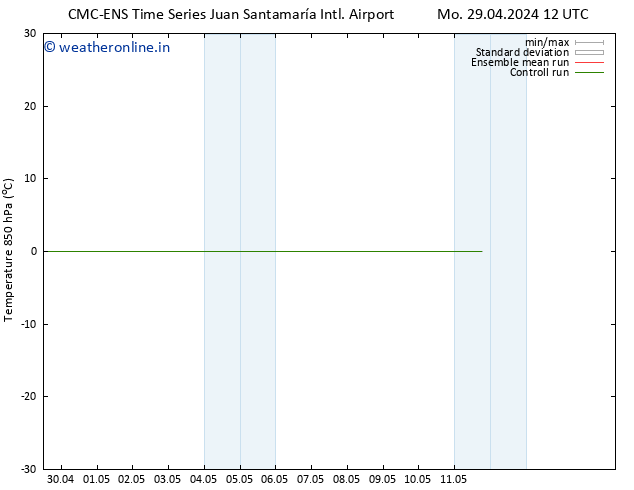 Temp. 850 hPa CMC TS Mo 06.05.2024 12 UTC