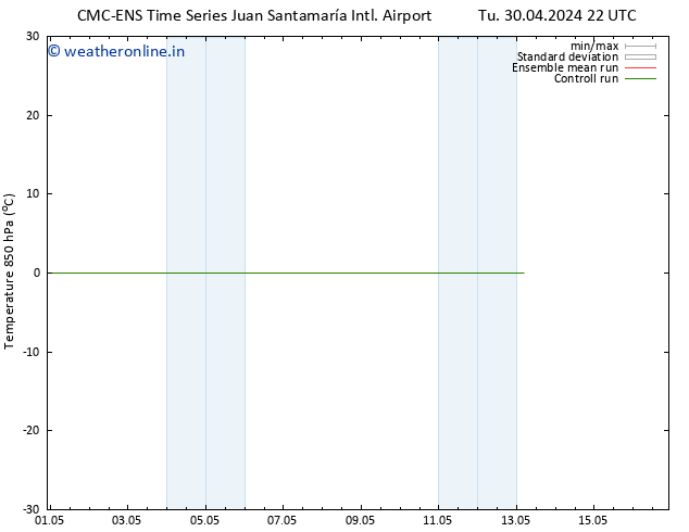 Temp. 850 hPa CMC TS Su 05.05.2024 04 UTC