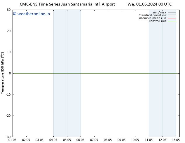 Temp. 850 hPa CMC TS Su 05.05.2024 06 UTC