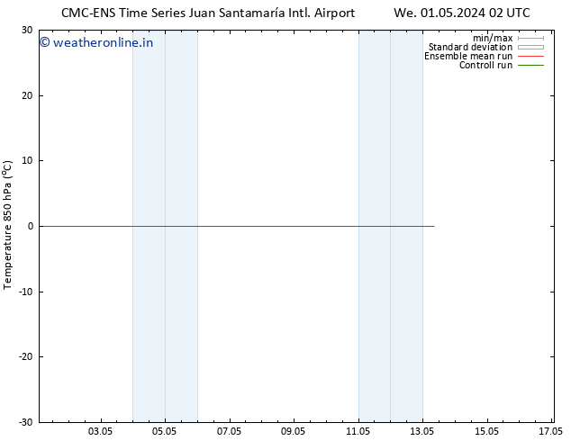 Temp. 850 hPa CMC TS Su 05.05.2024 08 UTC