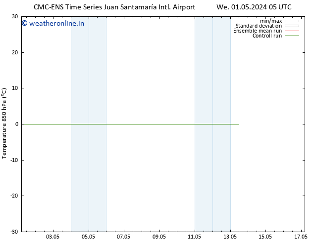 Temp. 850 hPa CMC TS Su 05.05.2024 11 UTC