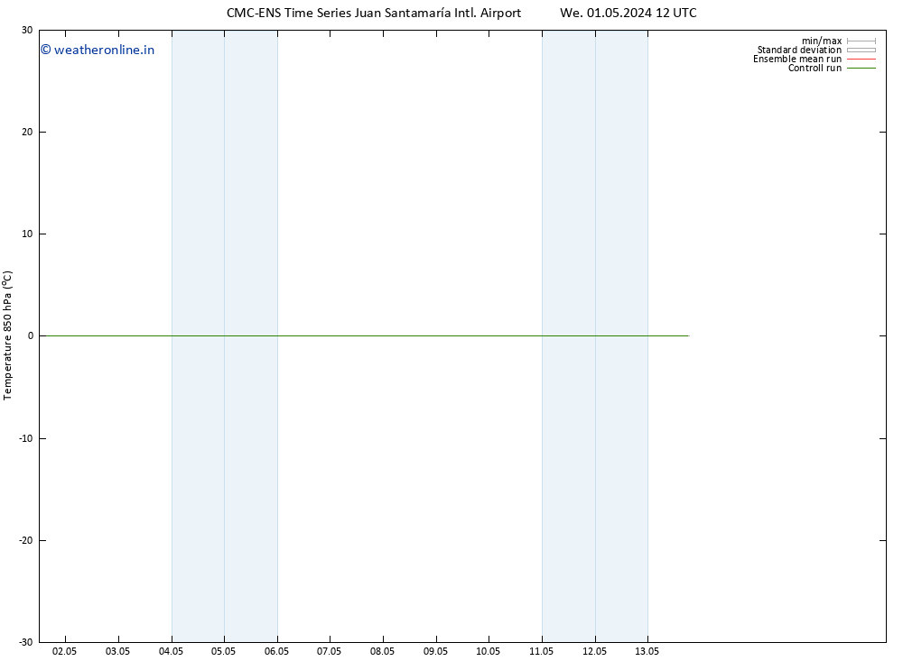 Temp. 850 hPa CMC TS Su 05.05.2024 18 UTC