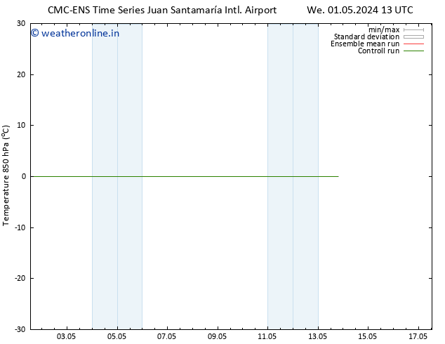 Temp. 850 hPa CMC TS Su 05.05.2024 01 UTC