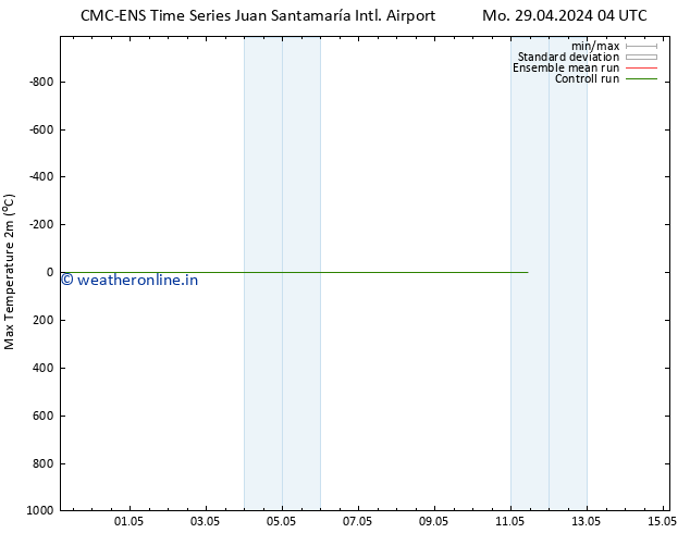 Temperature High (2m) CMC TS Fr 03.05.2024 16 UTC