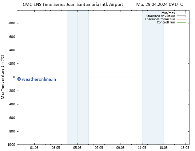 Temperature High (2m) CMC TS We 01.05.2024 21 UTC