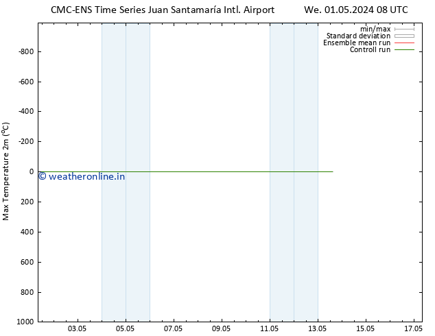 Temperature High (2m) CMC TS Su 05.05.2024 14 UTC