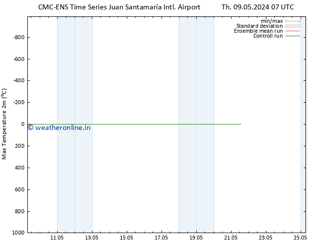 Temperature High (2m) CMC TS Fr 17.05.2024 19 UTC