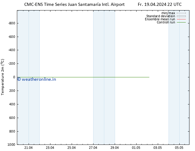 Temperature (2m) CMC TS Tu 23.04.2024 22 UTC