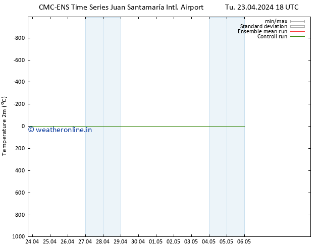 Temperature (2m) CMC TS We 24.04.2024 18 UTC