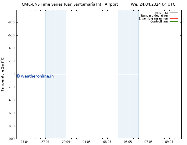 Temperature (2m) CMC TS Sa 27.04.2024 16 UTC