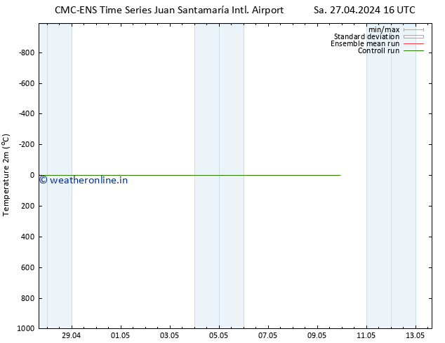 Temperature (2m) CMC TS Mo 06.05.2024 16 UTC