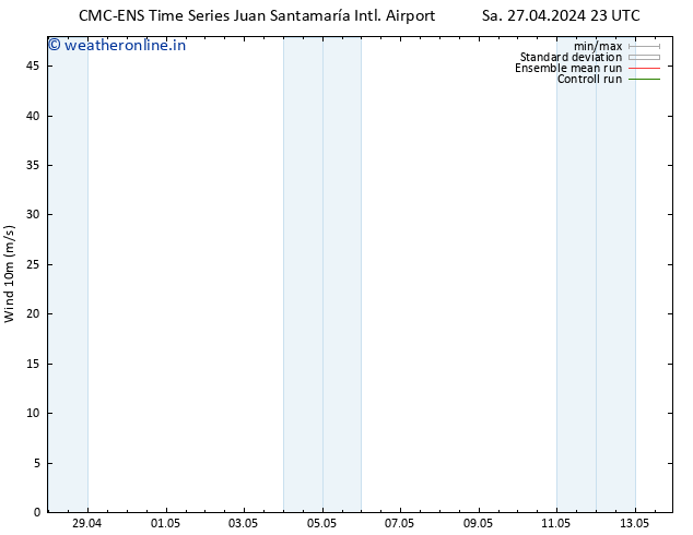 Surface wind CMC TS Mo 06.05.2024 11 UTC