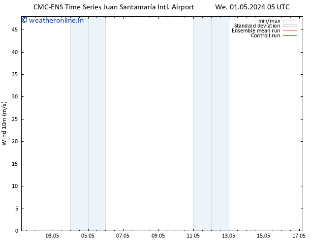 Surface wind CMC TS Su 05.05.2024 11 UTC