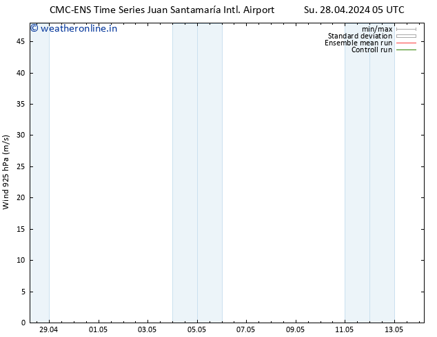 Wind 925 hPa CMC TS Su 28.04.2024 05 UTC