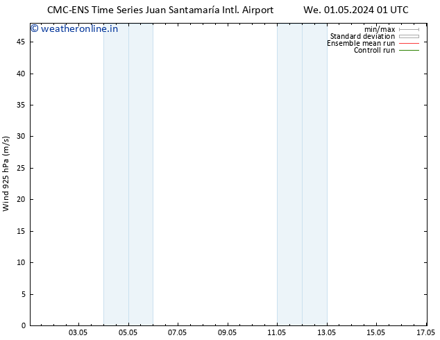 Wind 925 hPa CMC TS Th 02.05.2024 01 UTC