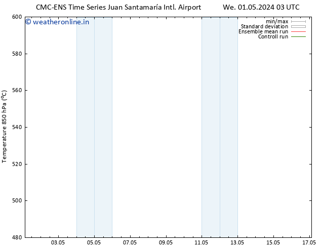 Height 500 hPa CMC TS Tu 07.05.2024 15 UTC