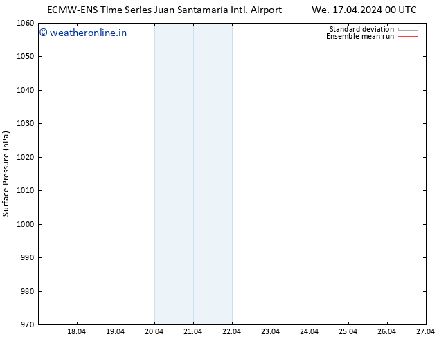 Surface pressure ECMWFTS Su 21.04.2024 00 UTC