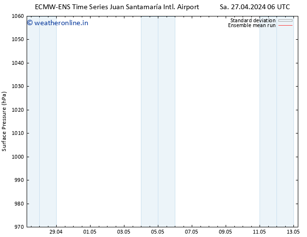 Surface pressure ECMWFTS Su 28.04.2024 06 UTC