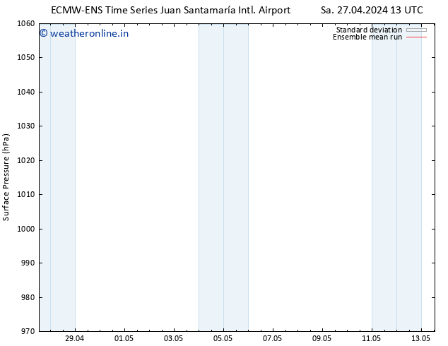 Surface pressure ECMWFTS Su 28.04.2024 13 UTC