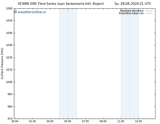 Surface pressure ECMWFTS Mo 29.04.2024 21 UTC