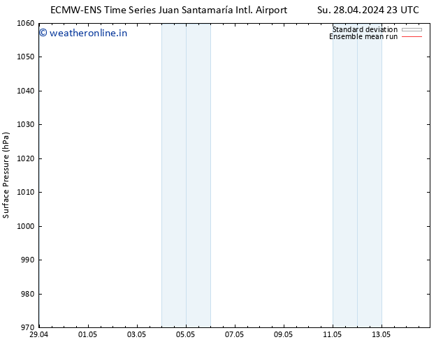 Surface pressure ECMWFTS Mo 06.05.2024 23 UTC