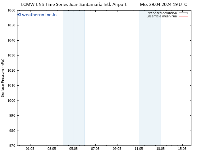 Surface pressure ECMWFTS Th 02.05.2024 19 UTC