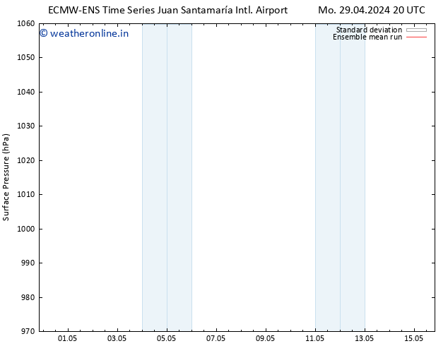 Surface pressure ECMWFTS We 01.05.2024 20 UTC