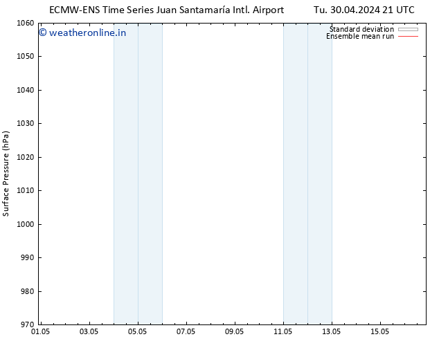 Surface pressure ECMWFTS Th 02.05.2024 21 UTC