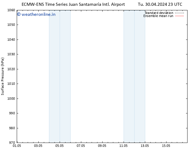 Surface pressure ECMWFTS Fr 10.05.2024 23 UTC