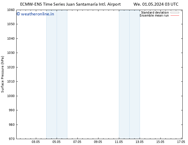 Surface pressure ECMWFTS Sa 11.05.2024 03 UTC