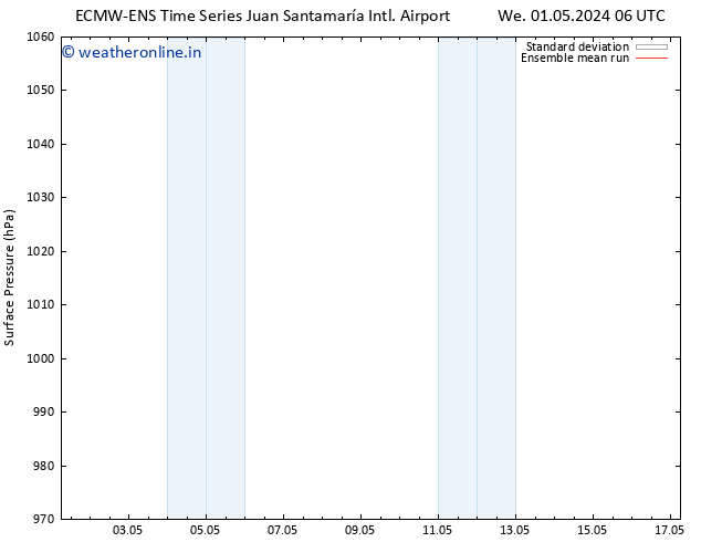 Surface pressure ECMWFTS Fr 03.05.2024 06 UTC