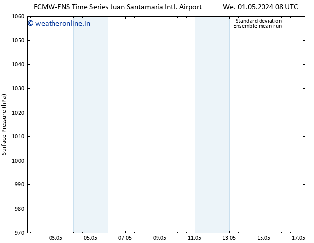 Surface pressure ECMWFTS Sa 04.05.2024 08 UTC