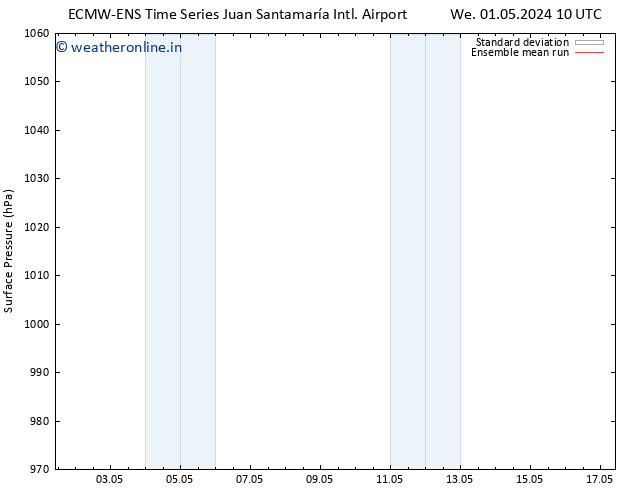 Surface pressure ECMWFTS Sa 04.05.2024 10 UTC