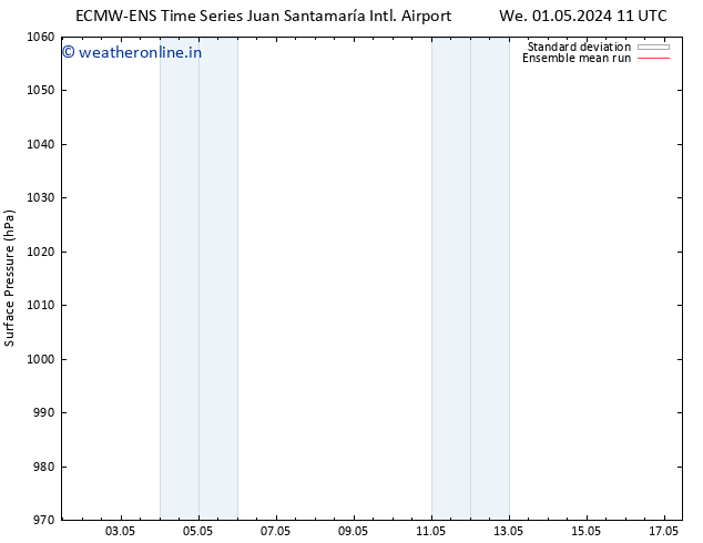 Surface pressure ECMWFTS Su 05.05.2024 11 UTC