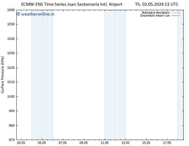 Surface pressure ECMWFTS Fr 03.05.2024 13 UTC