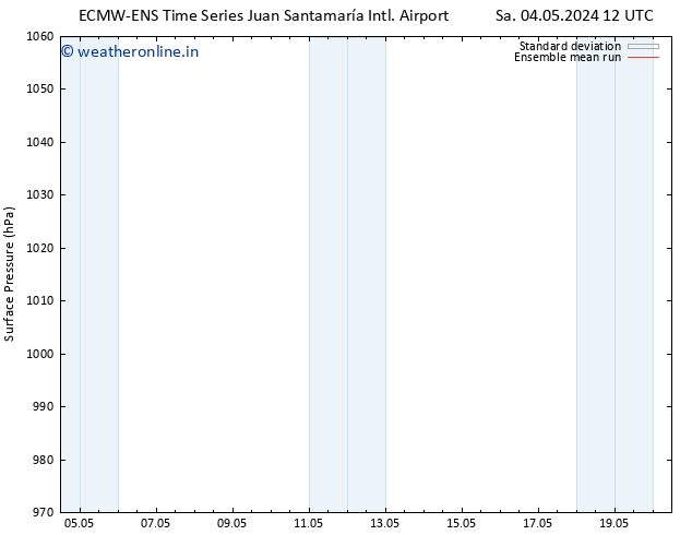 Surface pressure ECMWFTS Su 12.05.2024 12 UTC